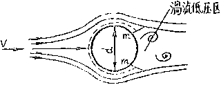 插入式均速管畢托管流量計(jì)