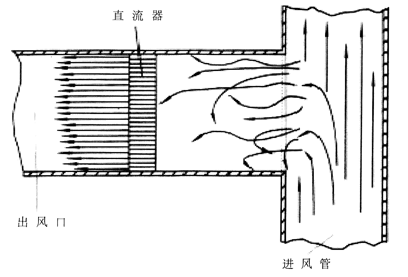 橫截面流量計管道