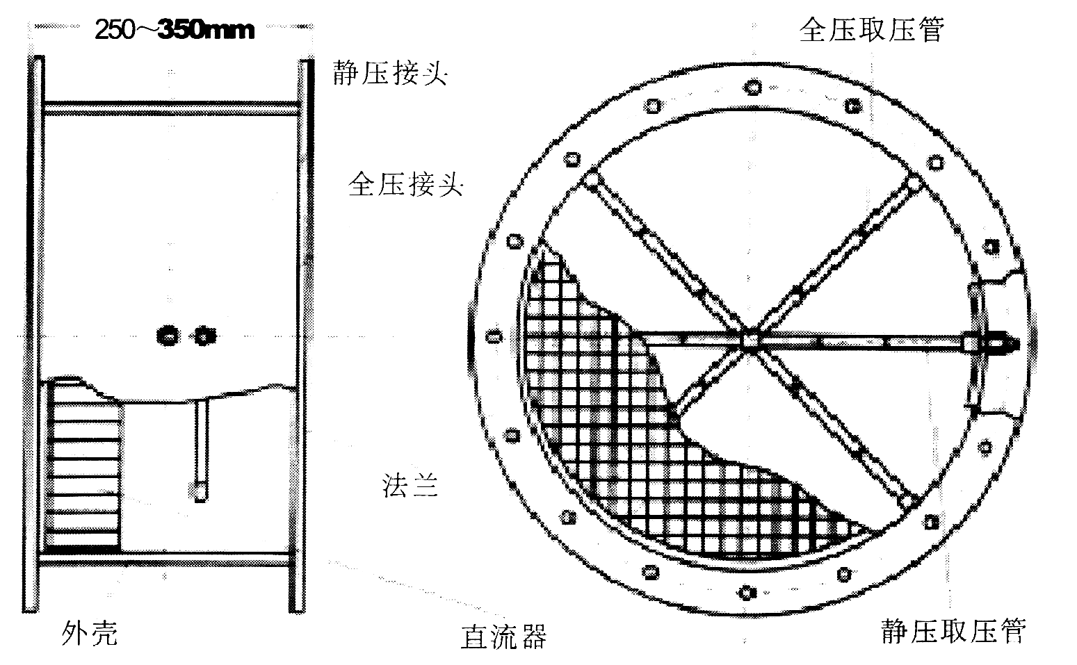 圓形風管道橫截面流量計