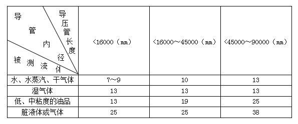 孔板流量計