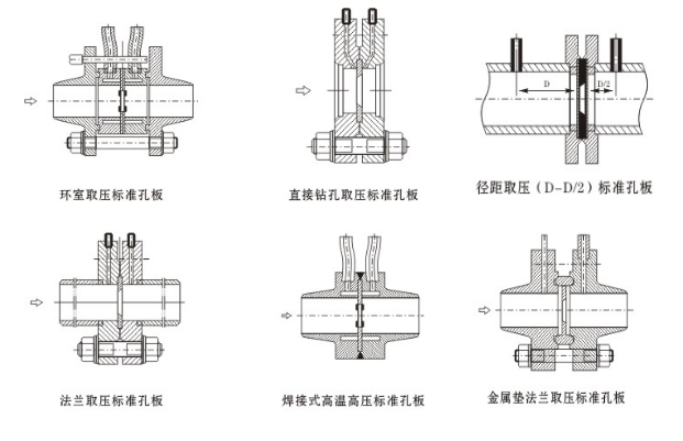 孔板流量計