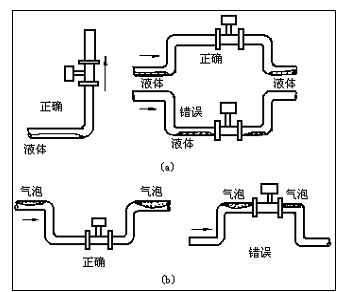 渦街流量計(jì)