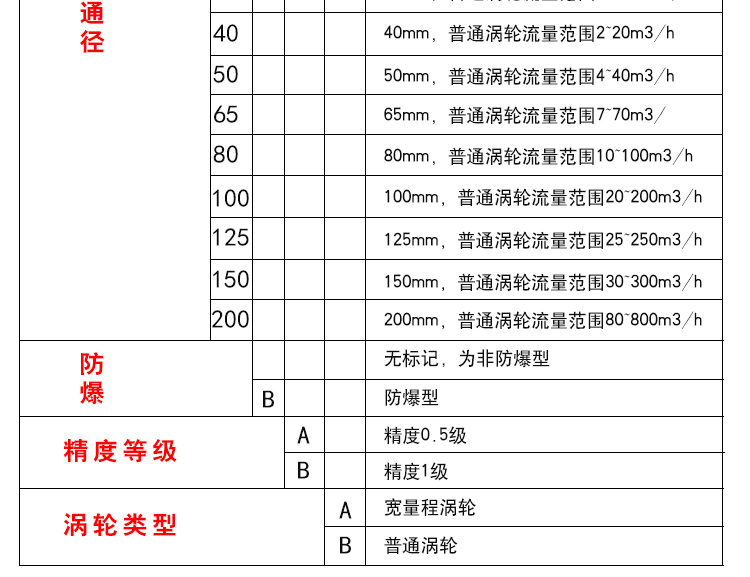 渦輪流量計