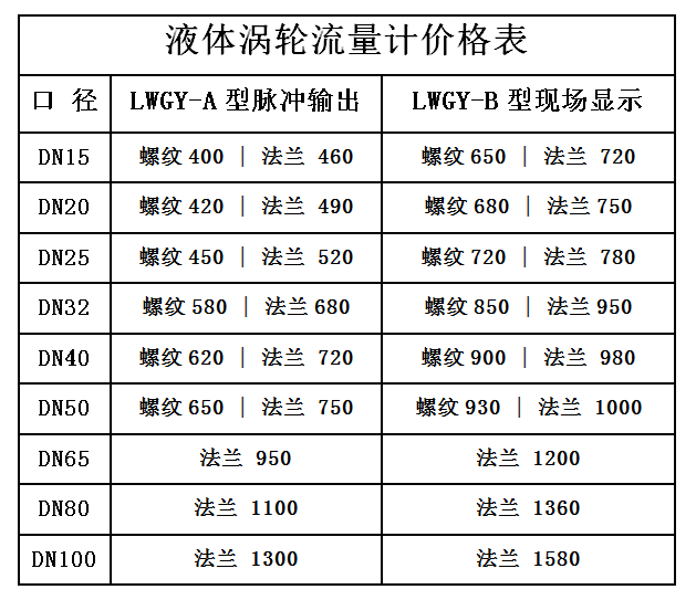 渦輪流量計價格表