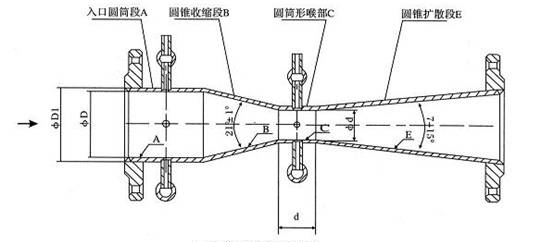 經典文丘里流量計