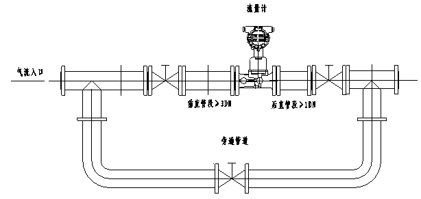 旋進(jìn)旋渦流量計(jì)安裝要求
