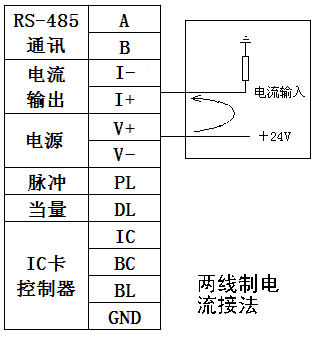 氣體渦輪流量計廠家