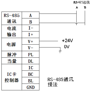 氣體渦輪流量計廠家