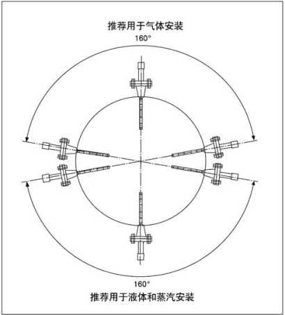 威力巴流量計(jì)安裝方向