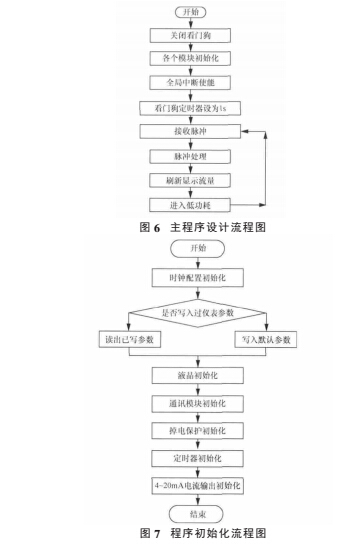 程序設(shè)計