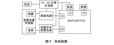 低功耗3.jpg