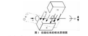 原理.jpg