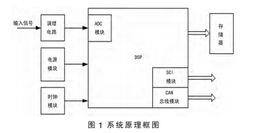 信號(hào)1.jpg