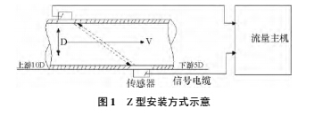 安裝1.jpg