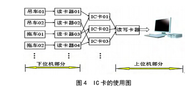 內(nèi)燃機械燃油流量計