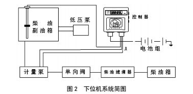 內(nèi)燃機械燃油流量計