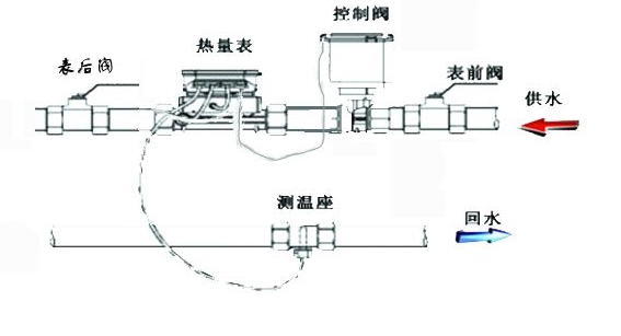 超聲波流量計(jì)優(yōu)缺點(diǎn)安裝及常見(jiàn)故障分析