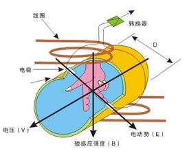 食品行業(yè)流量計選擇