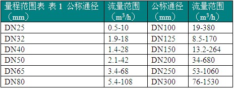 食品行業(yè)流量計選擇