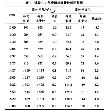 氣田井用智能旋進(jìn)漩渦,氣液兩相流量計