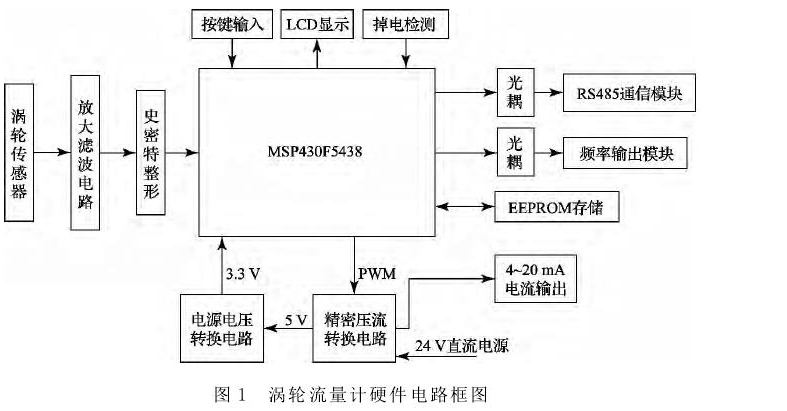 圖２ 各模式轉(zhuǎn)換框圖