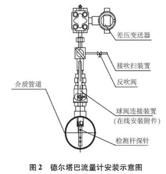 德爾塔巴流量計安裝示意圖