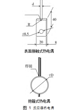 圖 1	反應器熱電偶