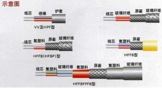 熱電偶補償導線|熱電偶用補償導線|補償電纜|廠家價格