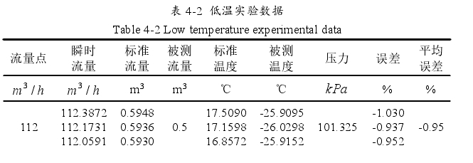 表 4-2 低溫實(shí)驗(yàn)數(shù)據(jù)