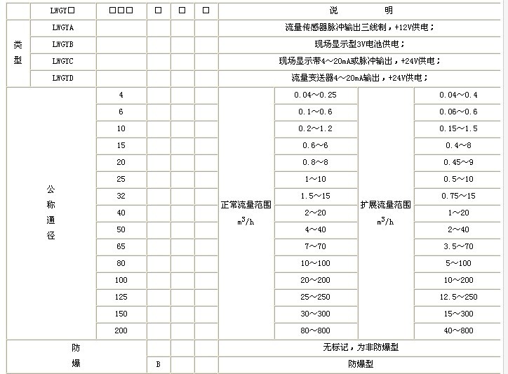 管段式超聲波液體流量計(jì)|液體流量計(jì)分類廠家價