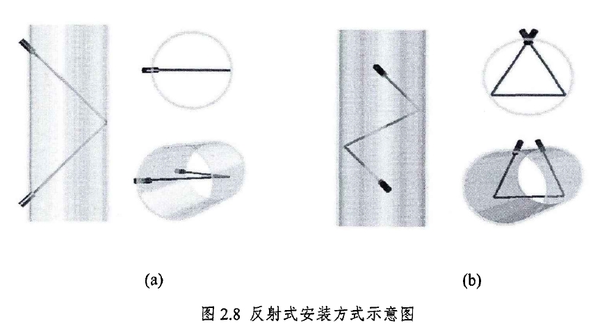 圖2.8反射式安裝方式示意圖