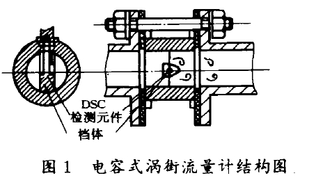 圖1電容式渦街流量計結構圖