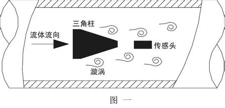 智能渦街流量計(jì)工作原理_渦街流量計(jì)規(guī)格型號