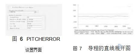 圖 6	PITCHERROR 設(shè)置界面	圖 7	導(dǎo)程的直線(xiàn)展開(kāi)圖