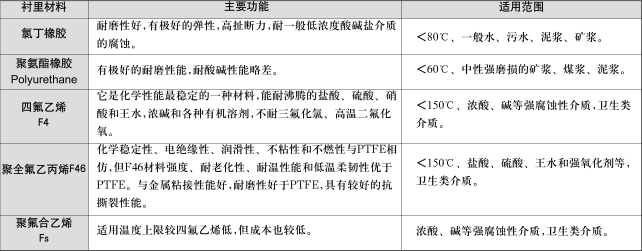 襯里的材質(zhì)選擇