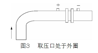 圖３	取壓口處于外圈