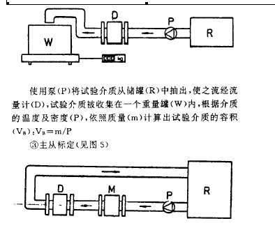 安裝檢測