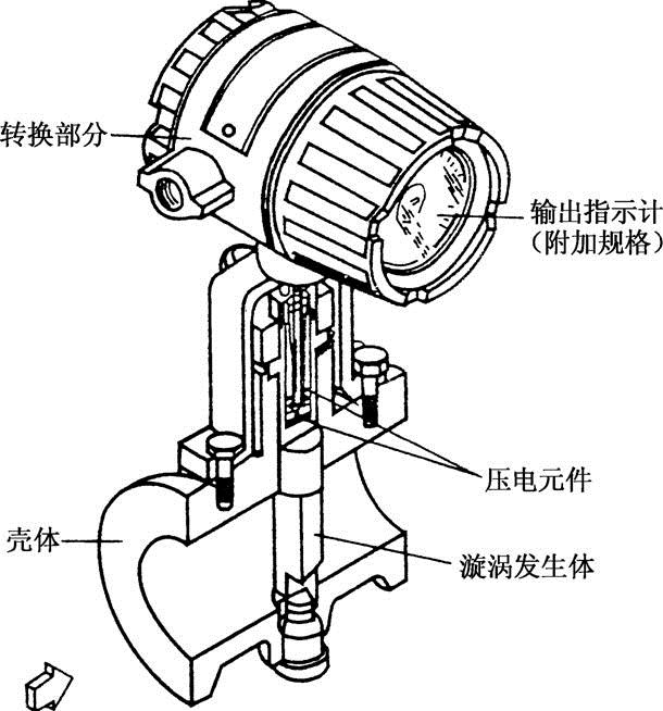 壓縮空氣常用流量計