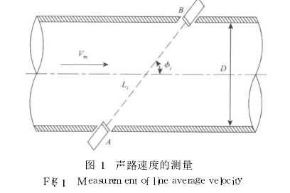 圖 1　聲路速度的測(cè)量