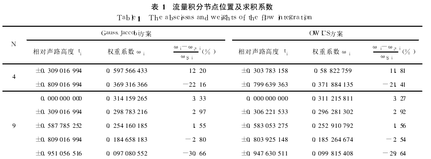 表 1　流量積分節(jié)點(diǎn)位置及求積系數(shù)