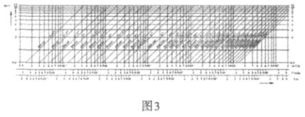 流量、流速、口徑三者關(guān)系可查閱 曲線