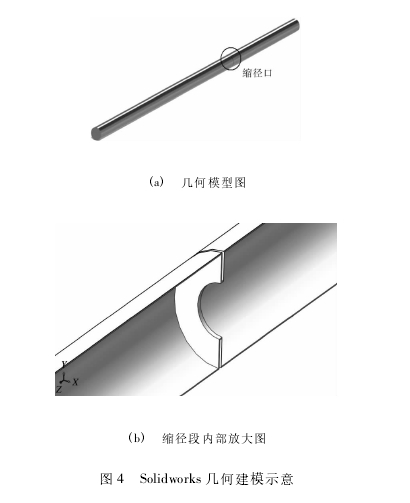 圖 4 Solidworks 幾何建模示意