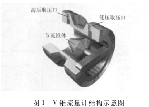 圖 1 V 錐流量計結(jié)構(gòu)示意圖