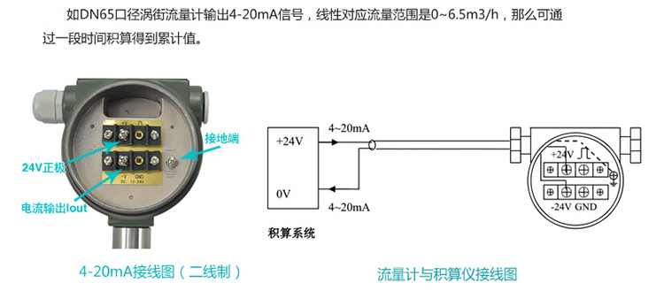 智能渦街流量計(jì)電流信號換算