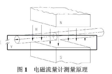 電磁流量計的測量原理圖