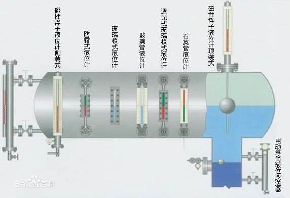 水液位計(jì)