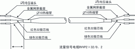 工業(yè)污水電磁流量計(jì)