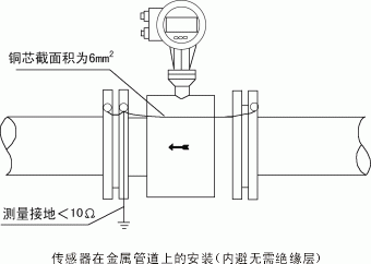 工業(yè)污水電磁流量計(jì)