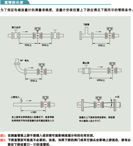 DN300PN1.6管道流量計|廠家價格360元|規(guī)格選型