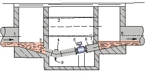 內(nèi)徑25污水計(jì)量表|污水流量計(jì)廠家價(jià)格380元